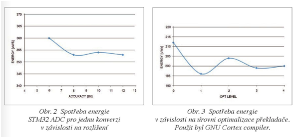 optimalizace 2